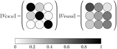 GUT and Flavor Models for Neutrino Masses and Mixing